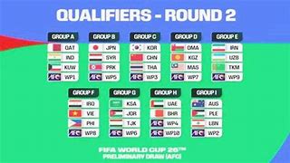 Slot Piala Dunia Tahun 2026 Asia Qualifiers Results